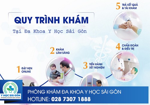 quy trình khám bệnh tại đa khoa Y Học Sài Gòn