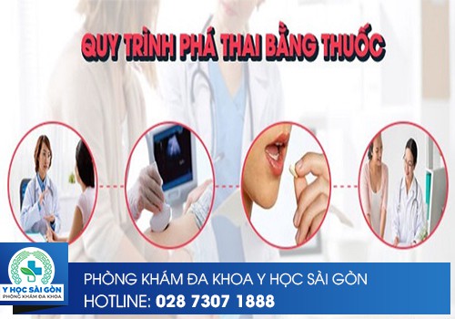 Quy trình sử dụng thuốc phá thai cho thai 4 tuần tuổi