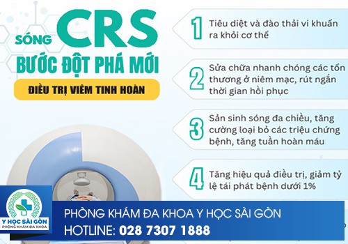 phương pháp CRS